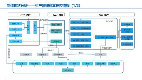 xx食品智能制造汇报材料