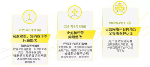 互联网保险业务首次迎来外部评价 以评促改，助力网络文化经营合规行稳致远