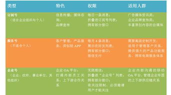 微移动网络文化 网络文化经营的新兴蓝海与挑战